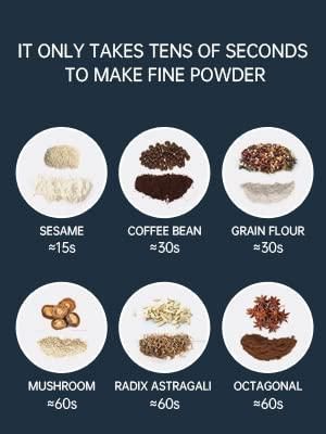 PureGrind – Fresh Grounds, Perfectly Pulled | Grind Your Dzired spices,coffee beans,etc. in Seconds